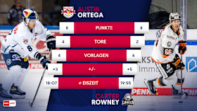 Top-Scorer Top-Scorer