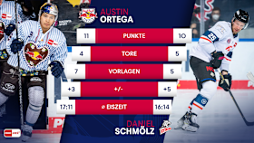 Ortega vs. Schmölz Ortega vs. Schmölz