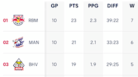 Bild Tabelle Bild Tabelle