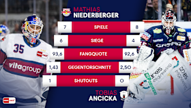 H2H Goalies H2H Goalies