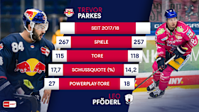 Parkes vs. Pföderl Parkes vs. Pföderl