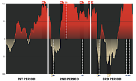 Momentum RBM SWW Momentum RBM SWW