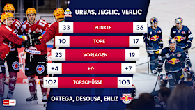H2H Top-Reihen H2H Top-Reihen