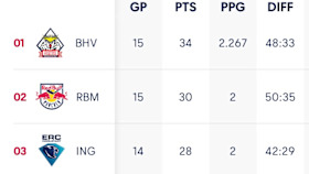 Tabelle Tabelle