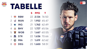 Tabelle DEL Tabelle DEL