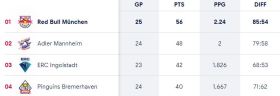 20221202 | Tabelle