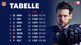 Tabelle Tabelle