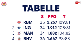 Tabelle 1-4 Tabelle 1-4