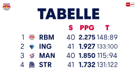 Tabelle Tabelle