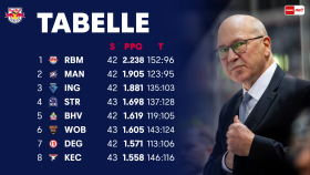 Tabelle 1-9