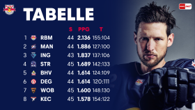 Tabelle Tabelle