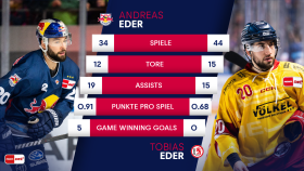 Eder-Vergleich Eder-Vergleich