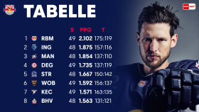 Tabelle