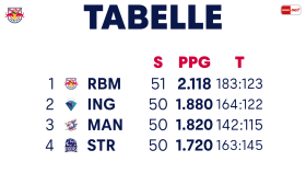 Tabelle Tabelle