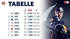 Tabelle Tabelle