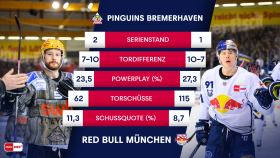 H2H Playoff-Serie H2H Playoff-Serie
