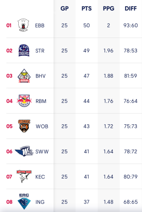 20231210 | Tabelle 20231210 | Tabelle