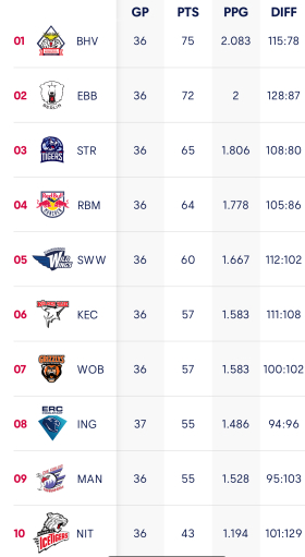 Tabelle NIT x RBM Tabelle NIT x RBM
