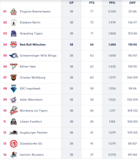 Tabelle 20240118 Tabelle 20240118