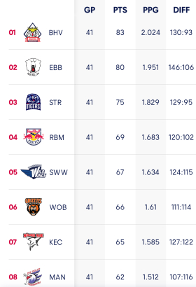 20240128 | Tabelle 20240128 | Tabelle