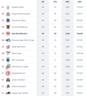 Tabelle Stand 01.03.2024 Tabelle Stand 01.03.2024