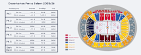 Grafik Dauerkarte Preisliste + Kategorien