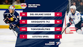 Head to Head Mannheim Head to Head Mannheim