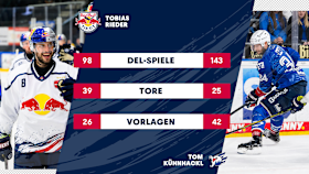 Rieder vs. Kühnhackl Rieder vs. Kühnhackl