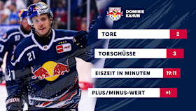 Grafik Dominik Kahun Grafik Dominik Kahun
