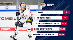 DK DK