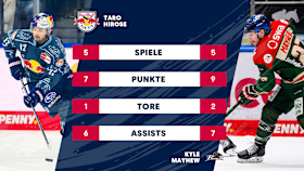 Head to Head Spieler Hirose Matthew Head to Head Spieler Hirose Matthew