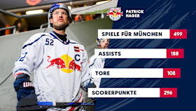 Grafik Stats Patrick Hager Grafik Stats Patrick Hager